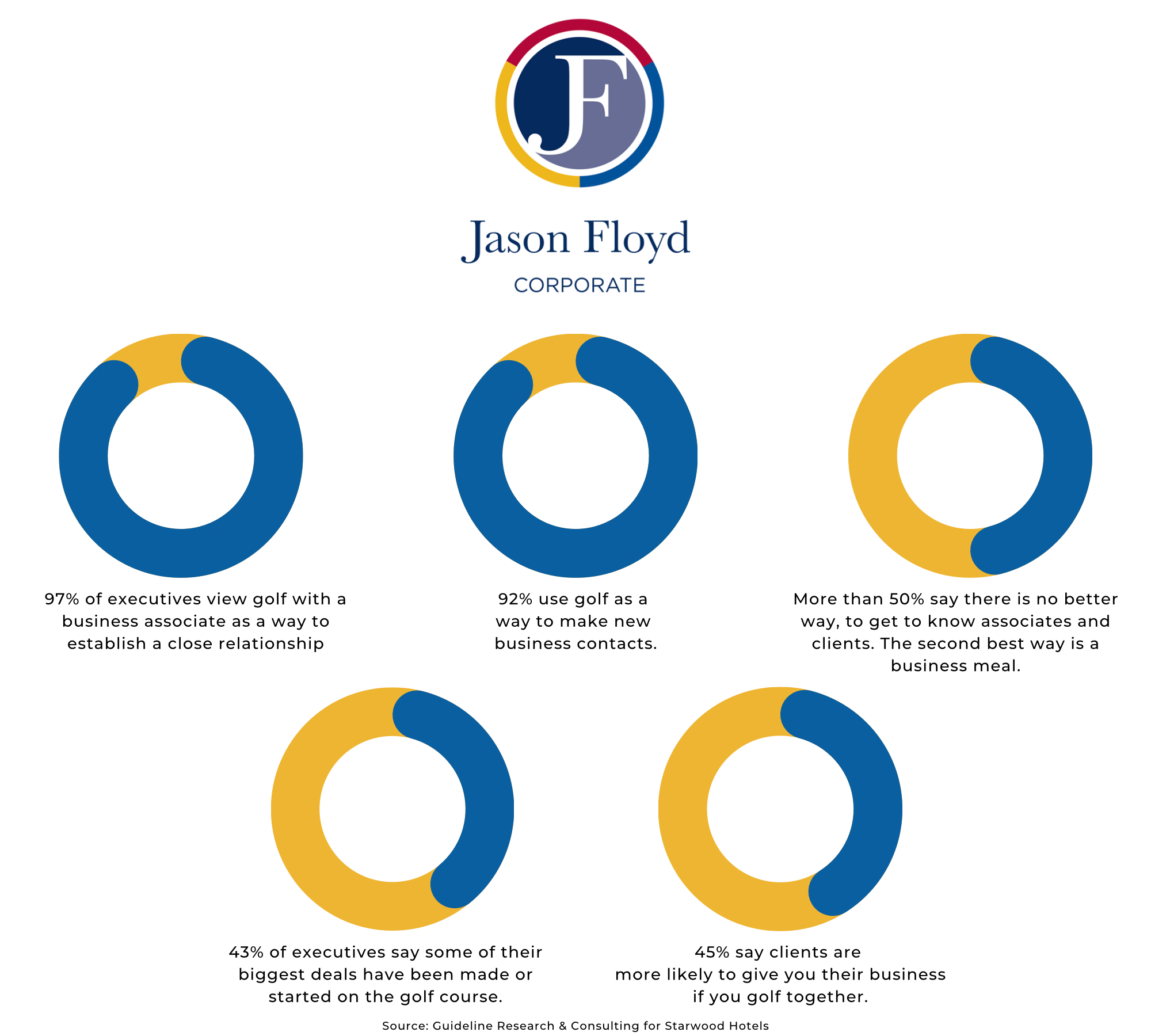 Corporate Golf Events - Jason Floyd Golf Academy